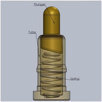spring for pogo pin of connector